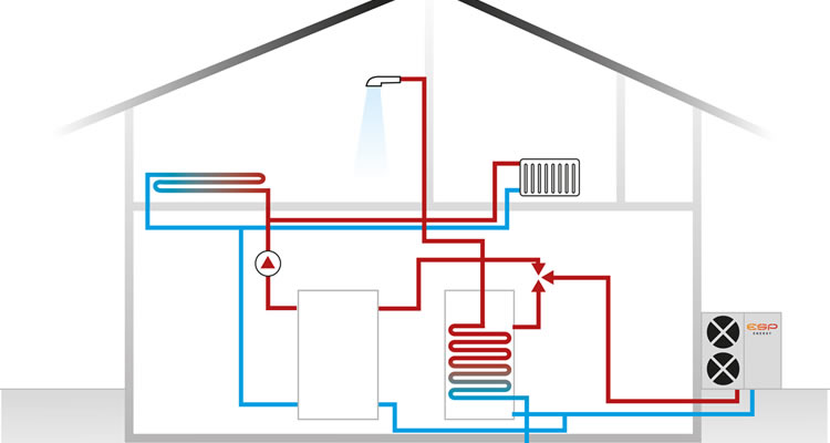 illustration showing how an air source heat pump works in a house