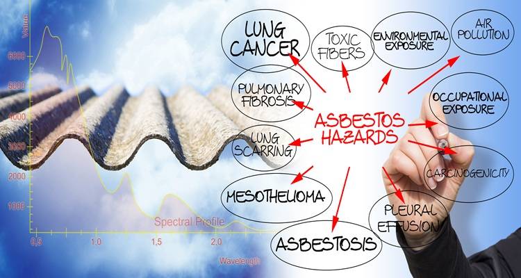 asbestos health risks