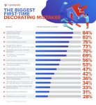 Beginner&rsquo;s Guide: Decorating Tips for First-time Homeowners