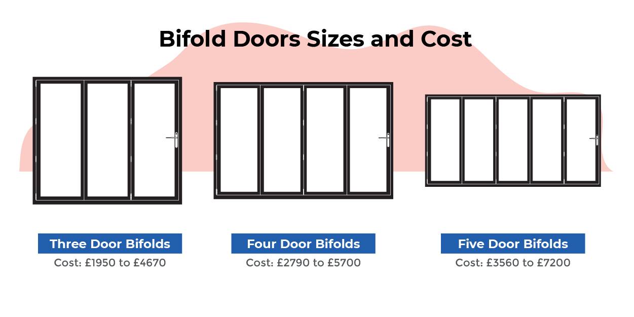 illustration showing bifold door costs in the UK