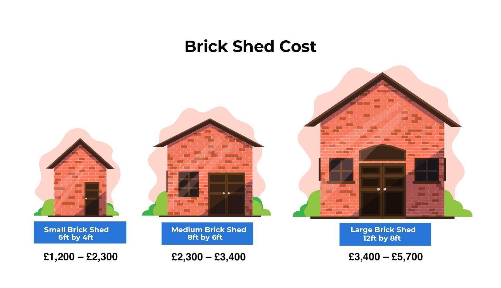 overview of brick shed costs in the UK, updated for 2026