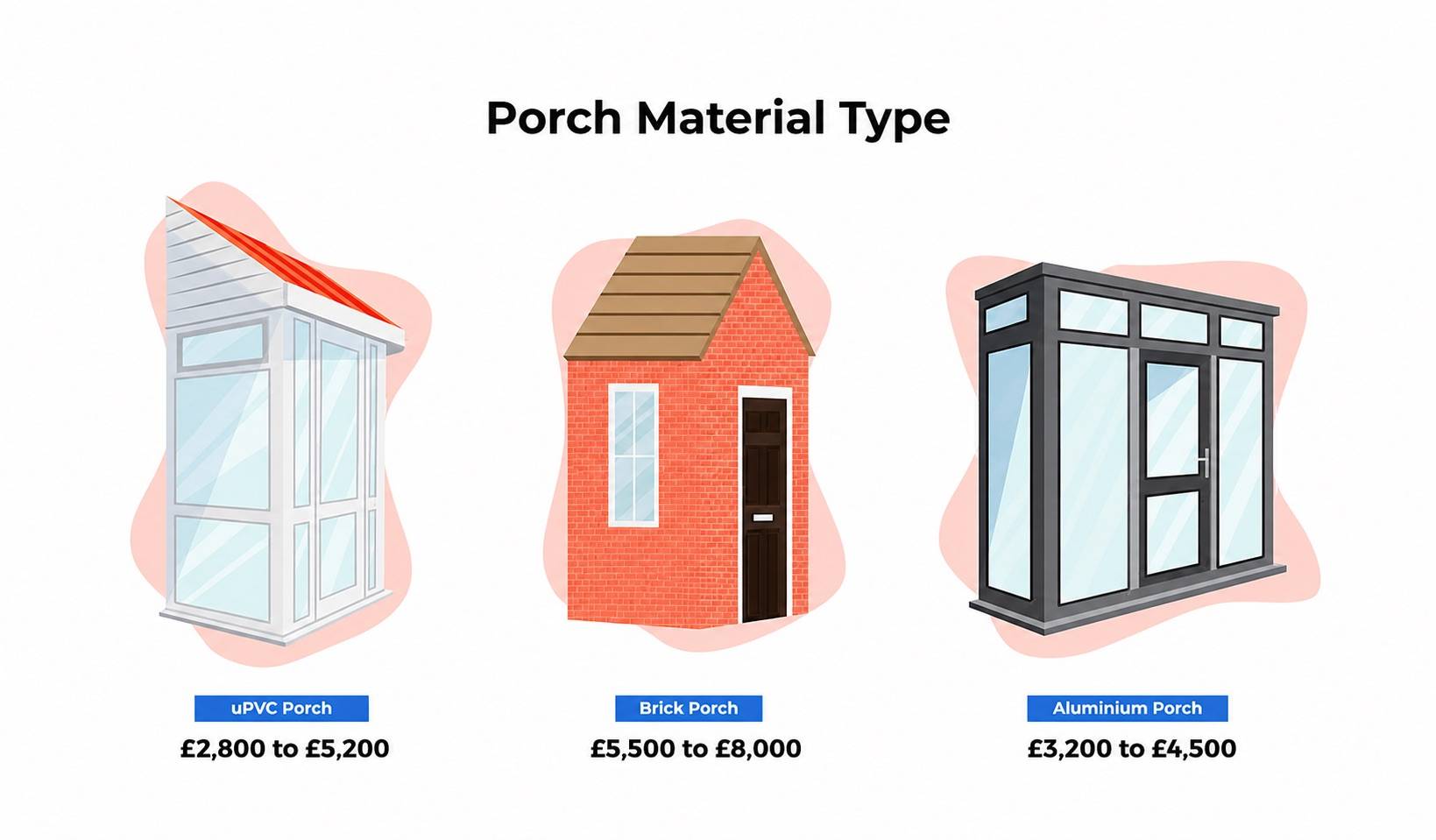 type of porch extension graphic