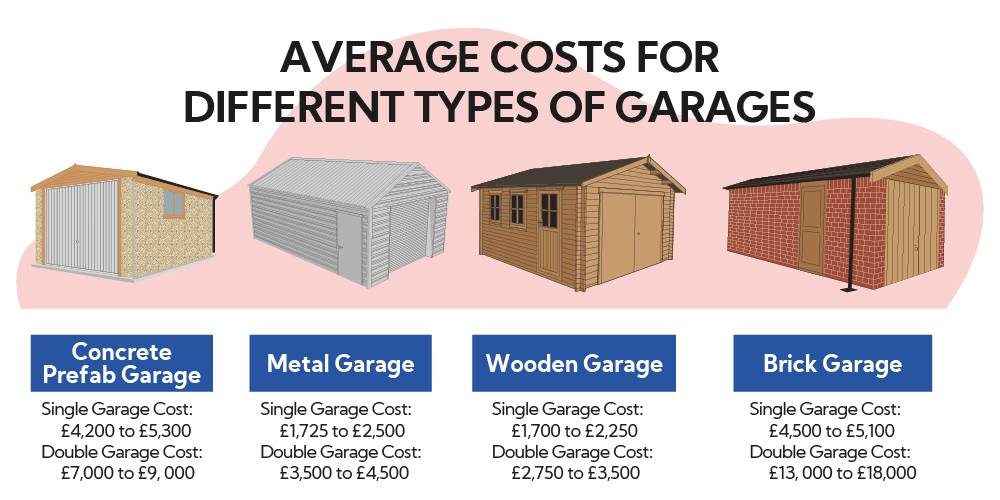 garage price graphic