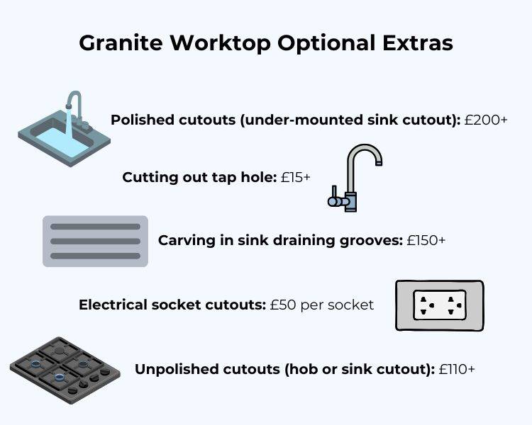 granite worktop extras infographics
