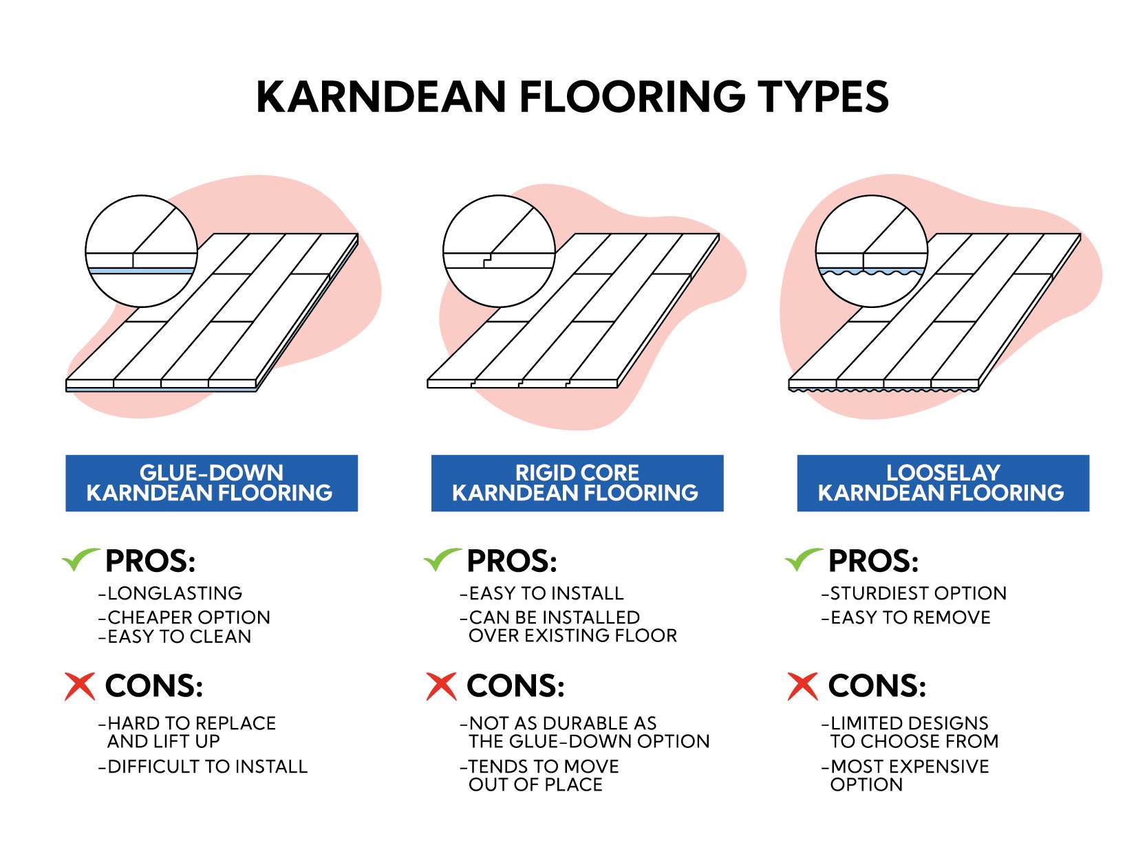 karndean flooring pros and cons graphic