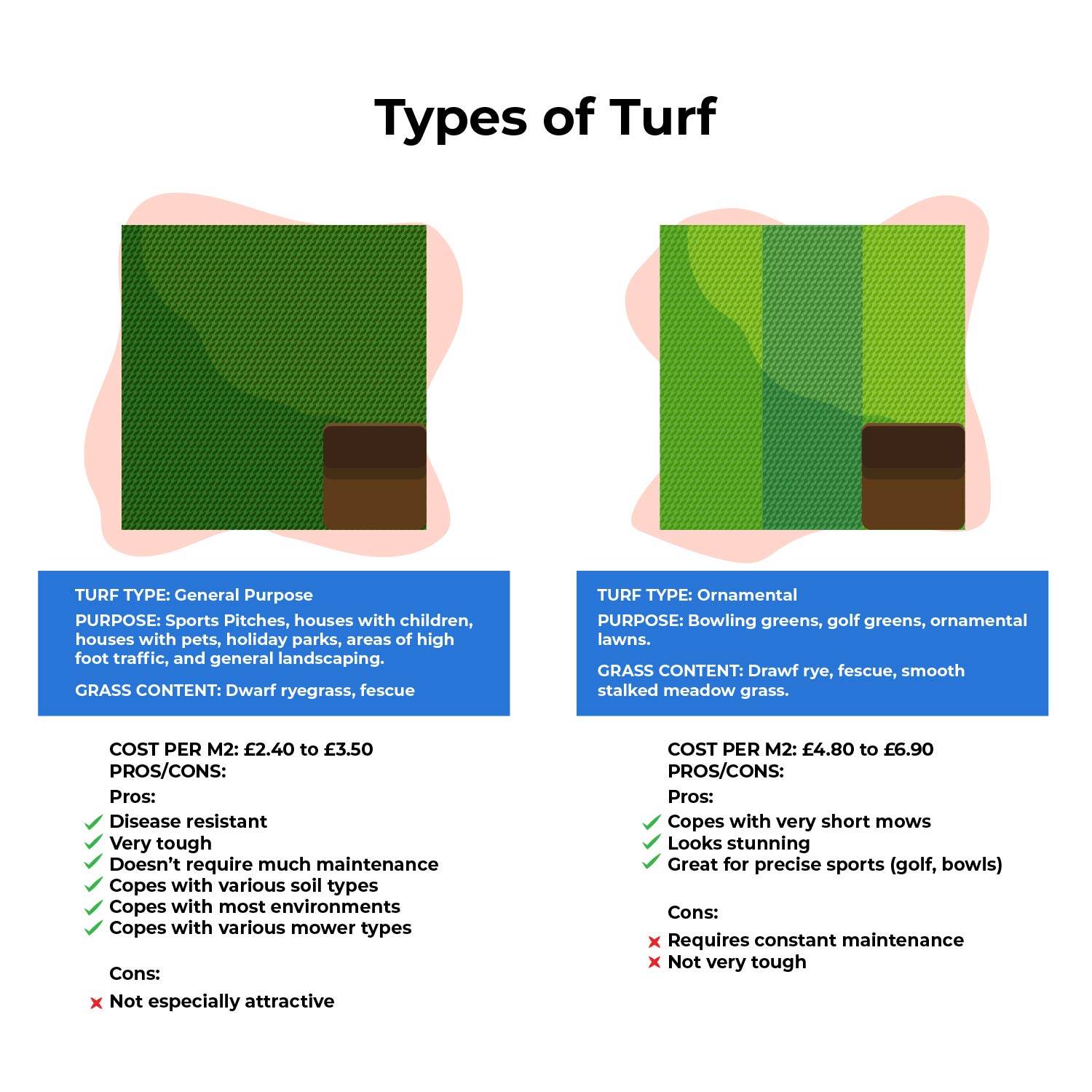 pros and cons of different turf types graphic