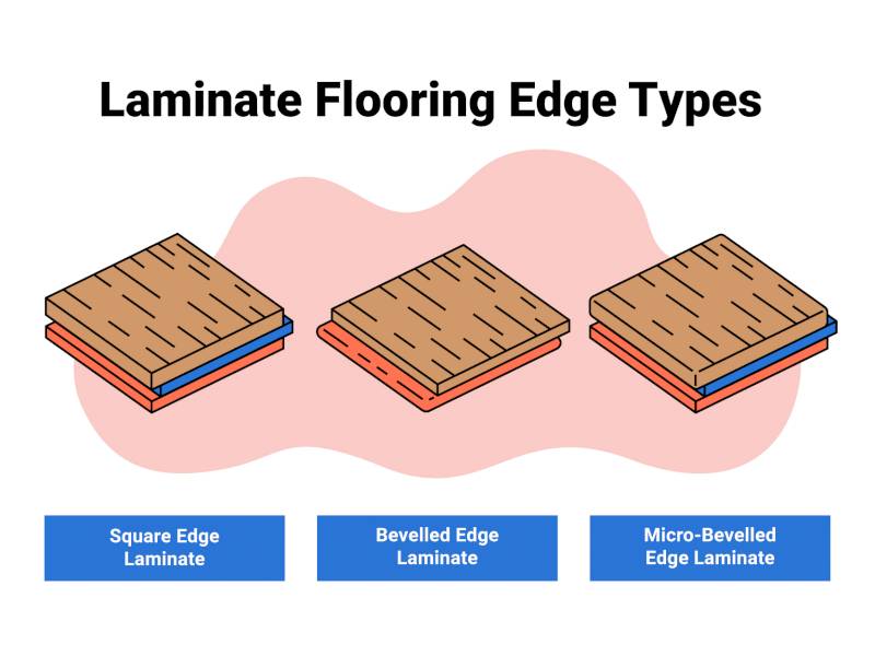 laminate flooring edge types graphic