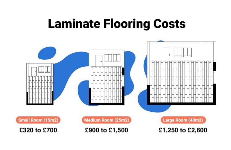 laying laminate flooring price graphic