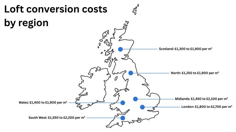 loft-conversion-costs-by-region