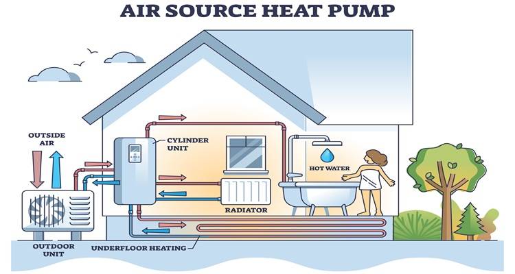 heatpump diagram